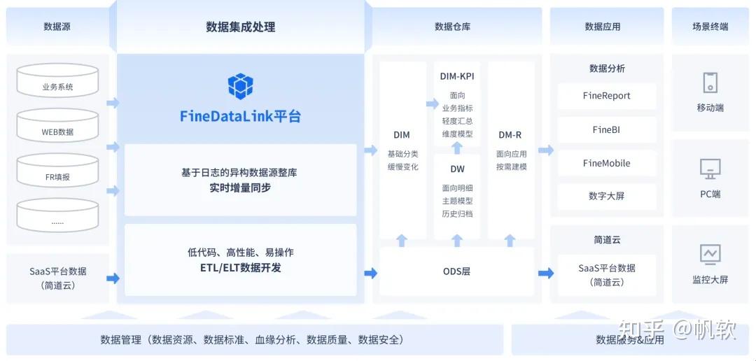 迅果-高效安全的批量处理方案下载 数据清洗界面